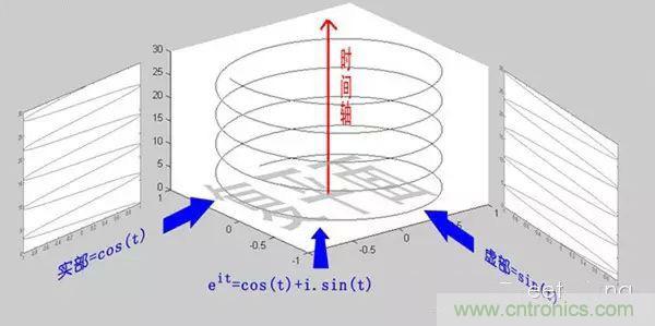 ������ƪ�����㻹��������Ҷ�任���Ǿ����޽��ˣ�