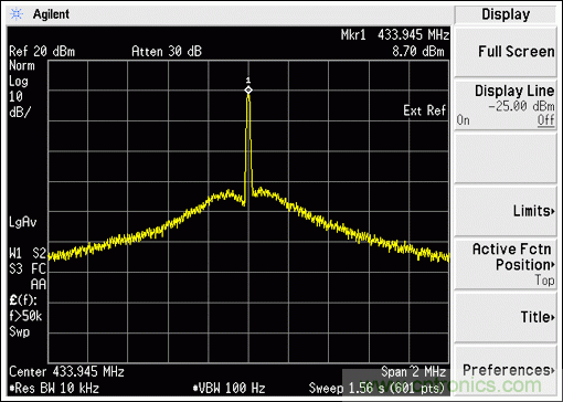 ��ͬ�����ѹ�±��ֺ㶨���书�ʵ�ISM������