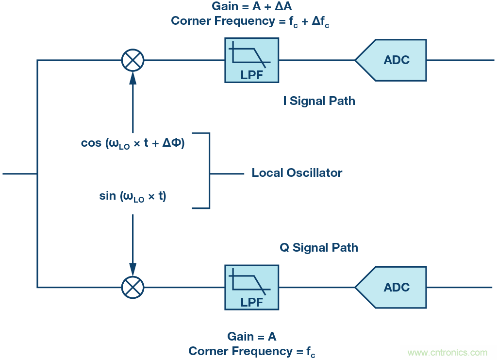 �˽⾵�����Ƽ���������źŵ�Ӱ��