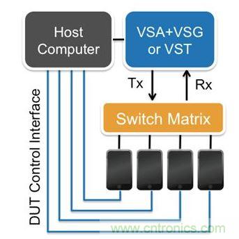 ��DUTӲ�����÷���