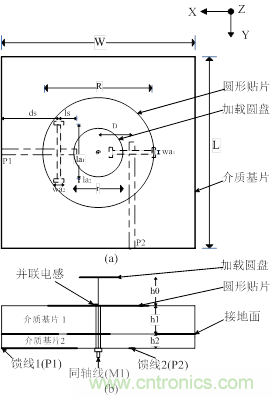 资源共享:用槽和同轴线馈电完美打造三极化共行天线的奥秘