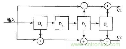 �����ص������Ŀ�����߷ֲ�ʽ�ɼ�ϵͳ�����ʵ��