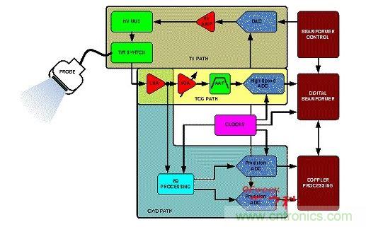 ���͵ĳ����ź���·