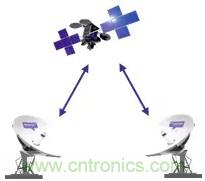 һ�Ķ���5G����ͨ����4G�ĵ�������