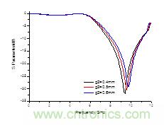 ����������״ֽ��ͨ�˲��������