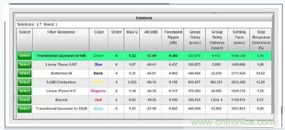 WEBENCH&reg;�˲���������ĵ�ͨ�˲�������