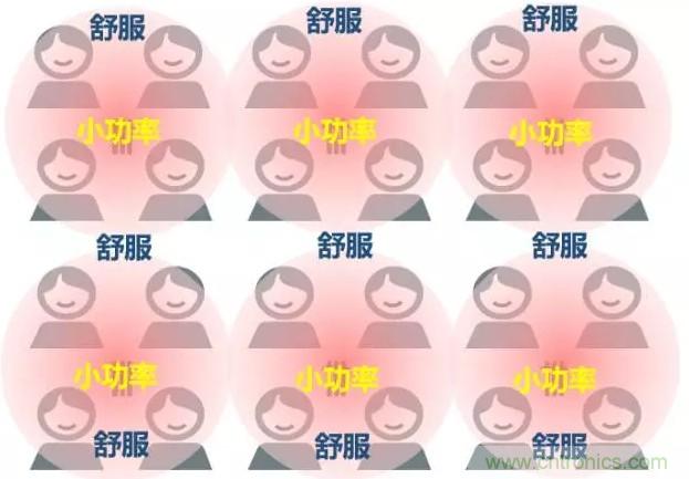 һ�Ķ���5G����ͨ����4G�ĵ�������