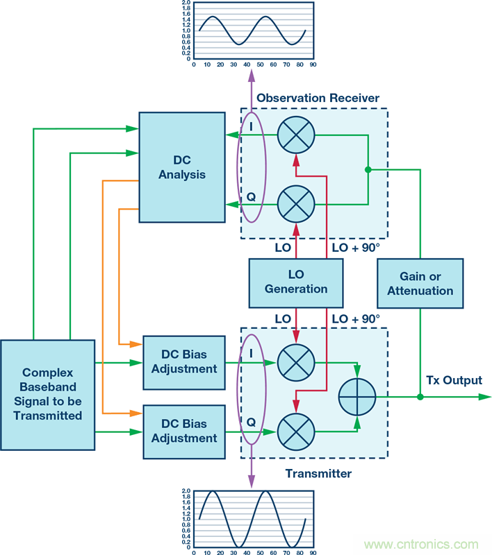 ���䱾��й©������ƣ�