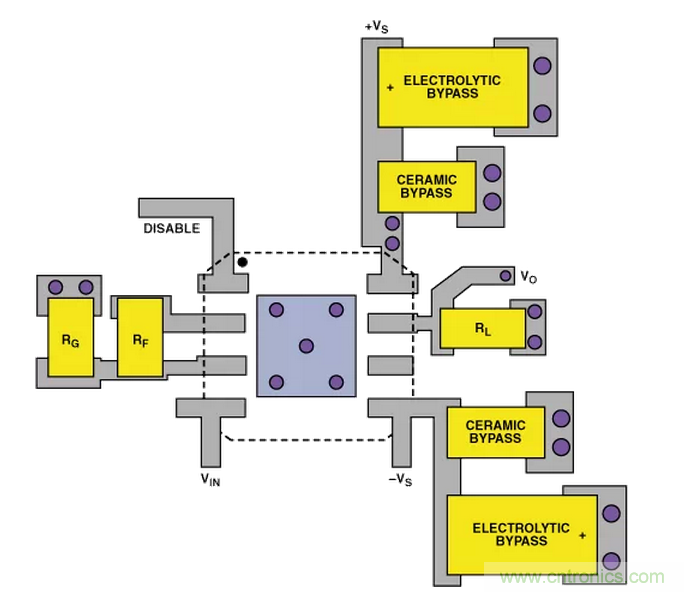 “歪果仁”经验之谈:高频PCB布线实践指南