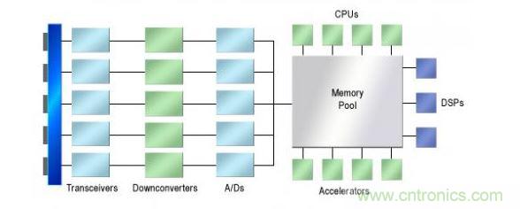 һ������ĵ�����AESAϵͳ