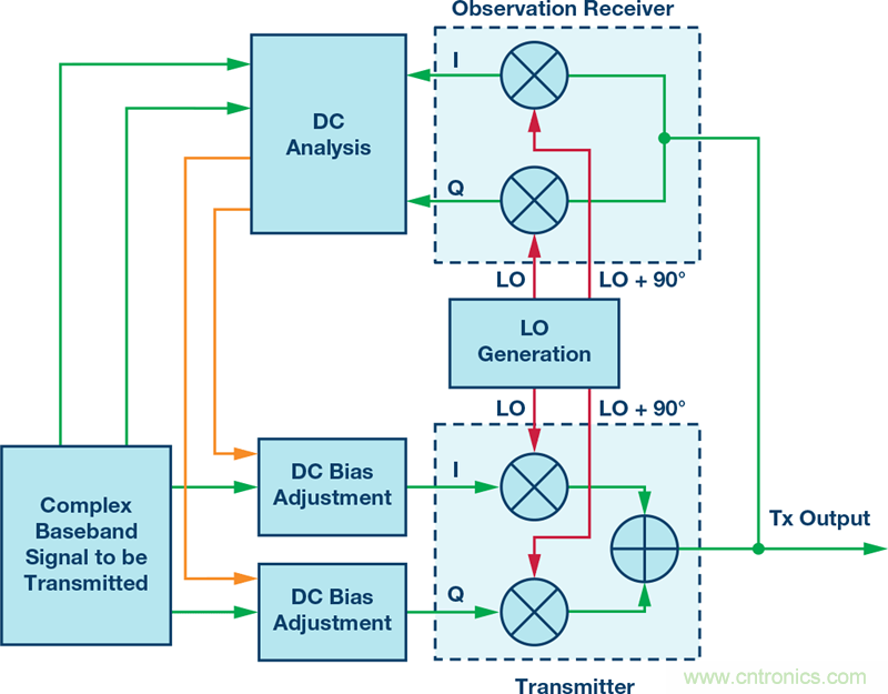 ���䱾��й©������ƣ�