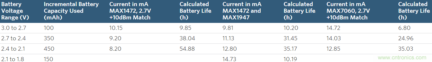 ��ͬ�����ѹ�±��ֺ㶨���书�ʵ�ISM������