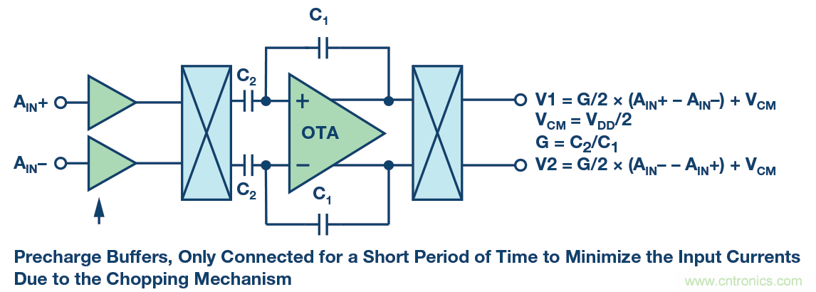 ADC �еļ���ʽ���� PGA �����¶�������