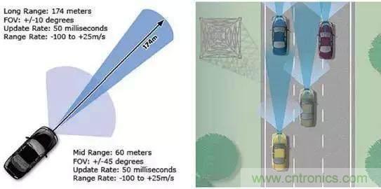 ���ײ��״�PK�����״���Զ̰�����ֲ���