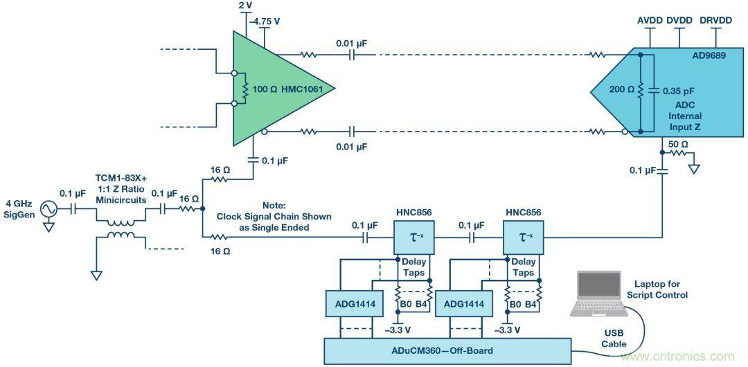 ��γ���ADC�����������������֣�����ʵ��