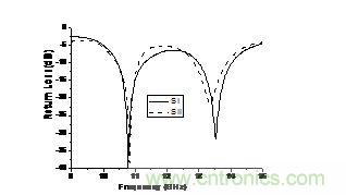 �ز��������