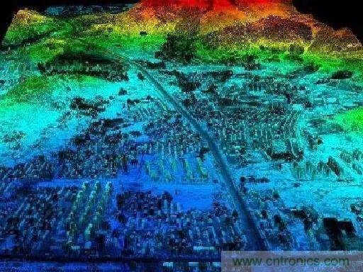 ��Ƚ��֮�����״＼��