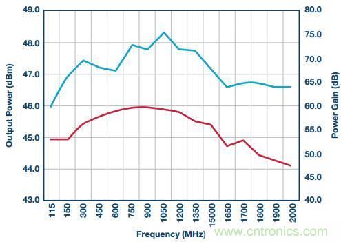 如何在毫米波系统中“大显身手”?与ADI一起“GaN"吧