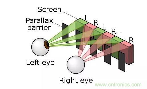 ������ʽ