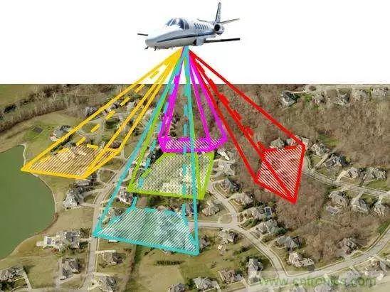 ��Ƚ��֮�����״＼��