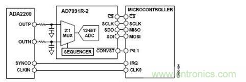 ����˫ͨ��SAR ADC���в�ֲ��� 