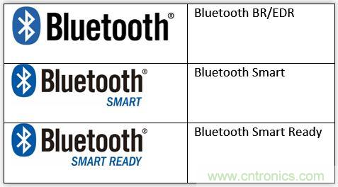 ����Ȧ��֪��BR/EDR �� Bluetooth Smart��ʮ������