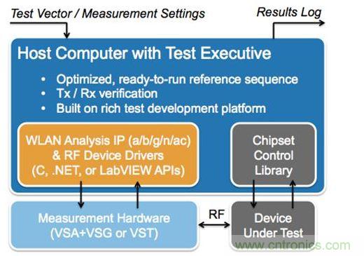 ���͵�WLAN��������Կ��