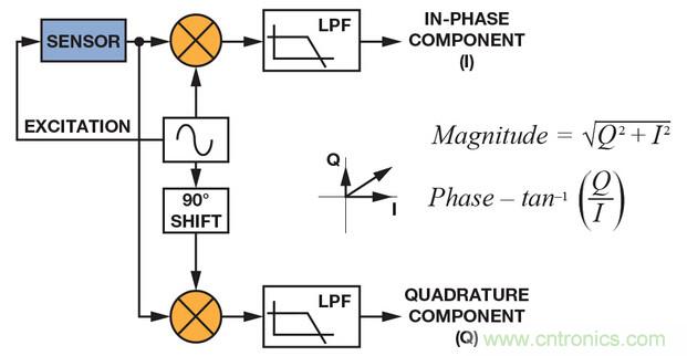 ����������ͬ���첨��&ldquo;Ԯ��&rdquo;���ܵ͵�ƽ����