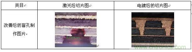 һ�ָ�Ƶ΢�����ܶȻ��������������о�