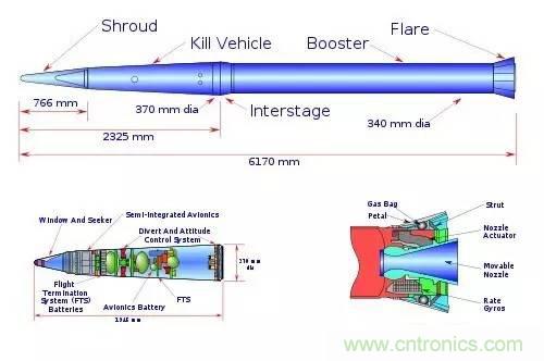 �������ϵͳ����в����������״�Ĺ���ԭ��