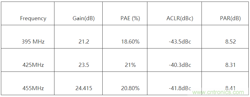 ����һ�ֽ�����Doherty�Ŵ�������Ʒ���