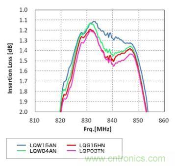 ��Ƶ��·����У����Ӧ��&ldquo;������&rdquo;�ĵ������У�
