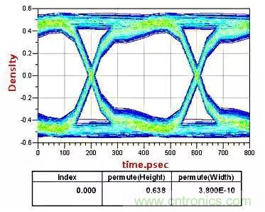 ��Ƶ��·����У����Ӧ��&ldquo;������&rdquo;�ĵ������У�