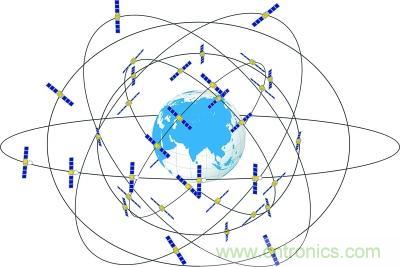 ���뱱�����ţ�������������Щ�¼�����