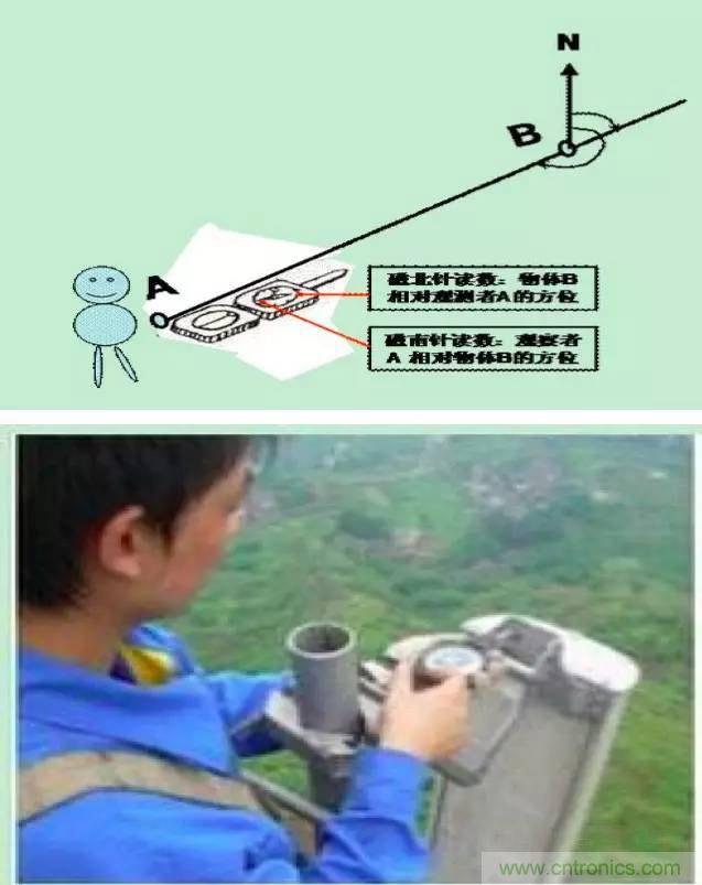 ��õ����߻���֪ʶ����ʵ�� ��ʱ��ѯ