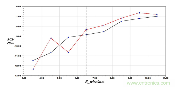 24GHz΢���״����ߵļ�����ʽѡ��