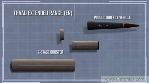 �������ϵͳ����в����������״�Ĺ���ԭ��