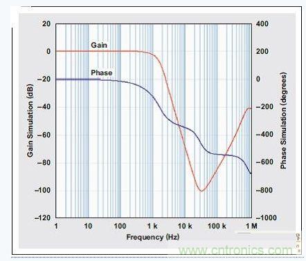 �Ľס���ͨ������˹�˲�����Ƶ����Ӧ