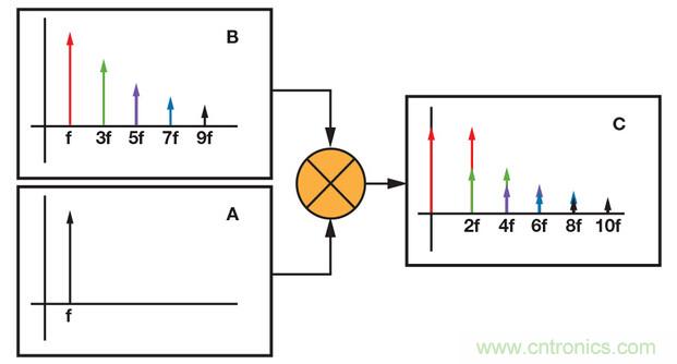 ����������ͬ���첨��&ldquo;Ԯ��&rdquo;���ܵ͵�ƽ����