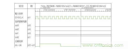 ��Ƶ����Ϊ10�Ĳ��Ρ�