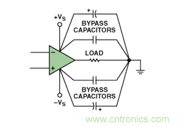 “歪果仁”经验之谈:高频PCB布线实践指南