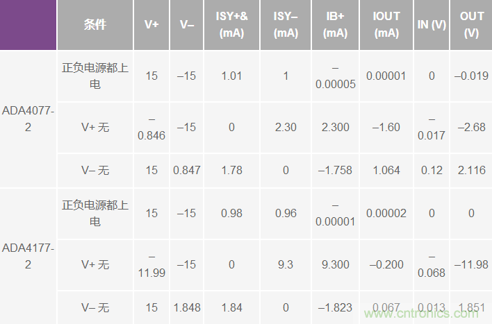 ����Ŵ�����Դ�ϵ�ʱ���µķ��շ���