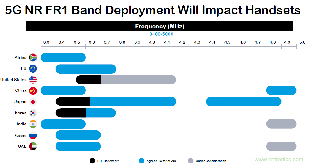 �����ڻ����õ�5G��Ƶ����Եİ˸���ע��
