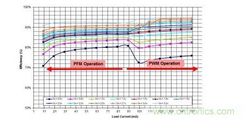 ���벻���ľ�����ֳ��豸��Ƶ���ʷŴ������ķ���