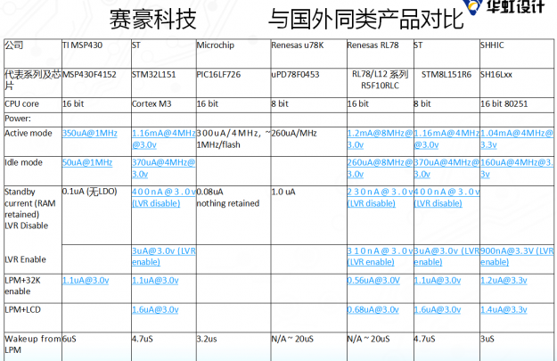 ����MCU ���⹦�ĶԱ�.png