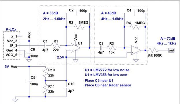 ��ͨ�˲���