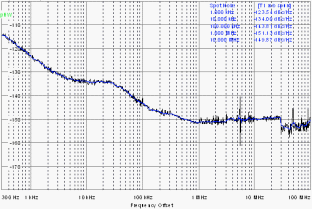	1GHzʱ������400MHz�����������