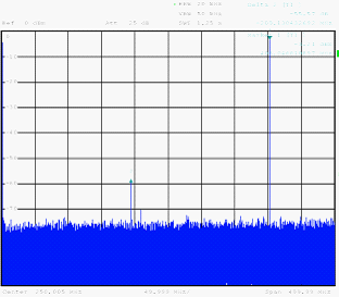 	1GHzʱ������400MHz�������SFDR