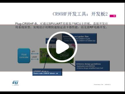 13.56MHz ��ȡ��оƬCR95HF�������