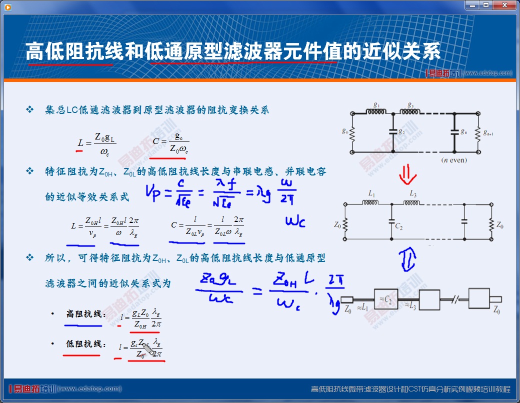 CST�ߵ��迹��΢���˲��������ѵ�̳̽�ͼ3